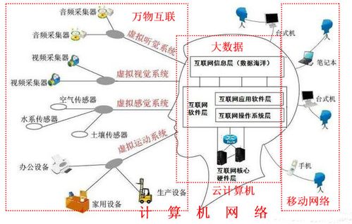 廣州涉外學(xué)院信息工程學(xué)院專業(yè)探秘 計(jì)算機(jī)網(wǎng)絡(luò)技術(shù)與計(jì)算機(jī)信息技術(shù)開發(fā)